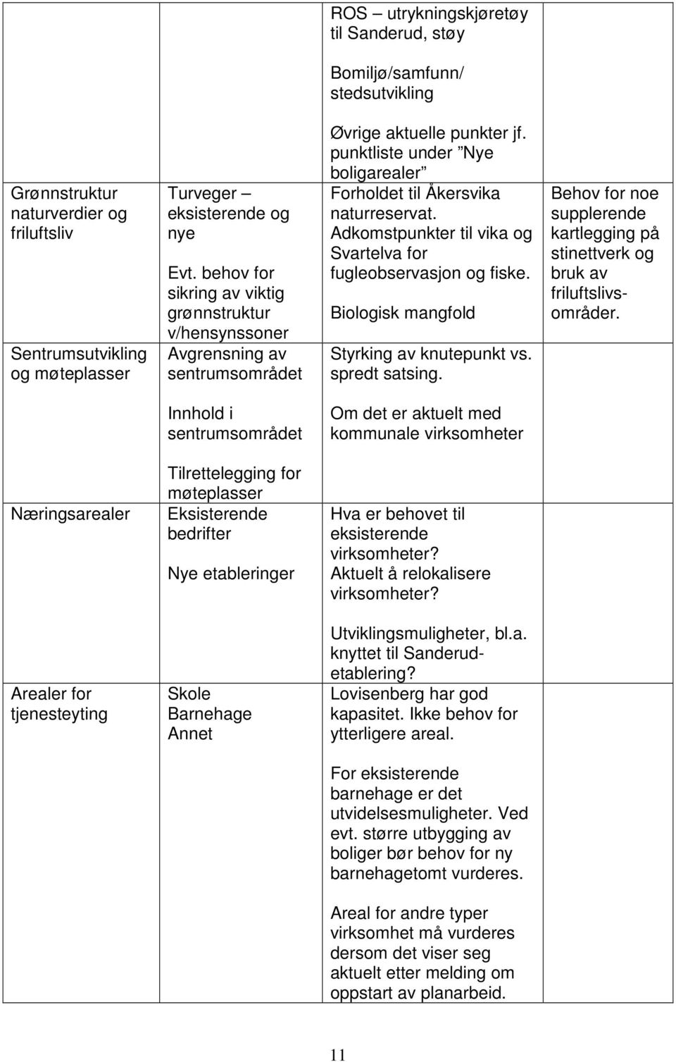 Adkomstpunkter til vika og Svartelva for fugleobservasjon og fiske. Biologisk mangfold Styrking av knutepunkt vs. spredt satsing.