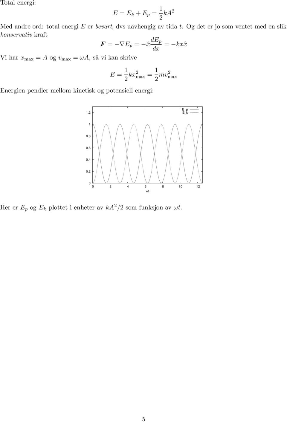 ax = ωa, så vi kan skrive E = 2 kx2 ax = 2 v2 ax Energien pendler ello kinetisk og potensiell