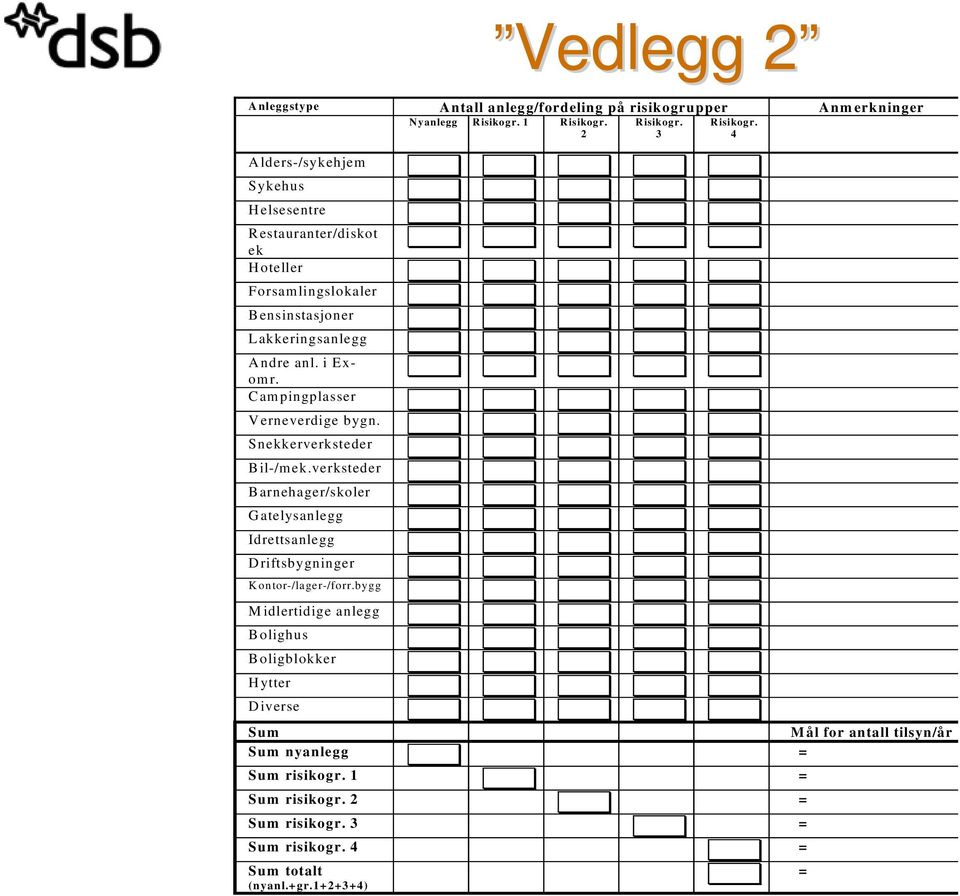 verksteder Barnehager/skoler Gatelysanlegg Idrettsanlegg Driftsbygninger Kontor-/lager-/forr.