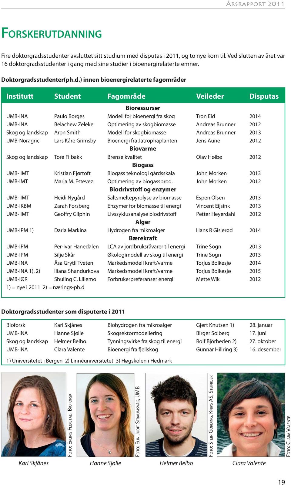 Veileder Disputas Bioressurser UMB-INA Paulo Borges Modell for bioenergi fra skog Tron Eid 2014 UMB-INA Belachew Zeleke Optimering av skogbiomasse Andreas Brunner 2012 Skog og landskap Aron Smith