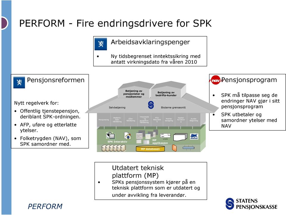 Pensjonering Medlemsdatahåndtering Betjening av pensjonister og medlemmer Betjening av bedrifts-kunder Selvbetjening Eksterne grensesnitt FTO/ NRS/GKR S Lånehåndtering Yrkesskade - og