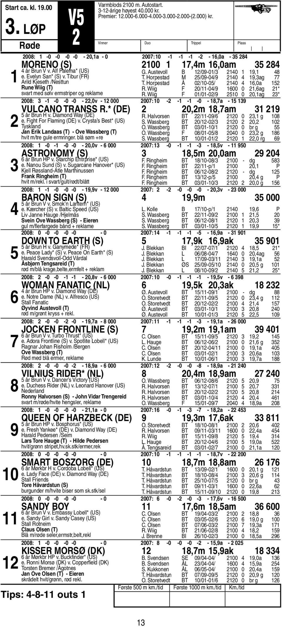 Horpestad M /0-0/ 0,ag T. Horpestad Å 0/0-0/ 0,0a R. Wiig F 0/-0/ 00 0,ag * R. Wiig F 0/0-0/ 0 0 0,ag * 00: - -0-0 -0 -,0v - 000 00: 0 - - - -0 -,a - Vulcano Transs R.* (DE) 0,m,am år Brun H v.
