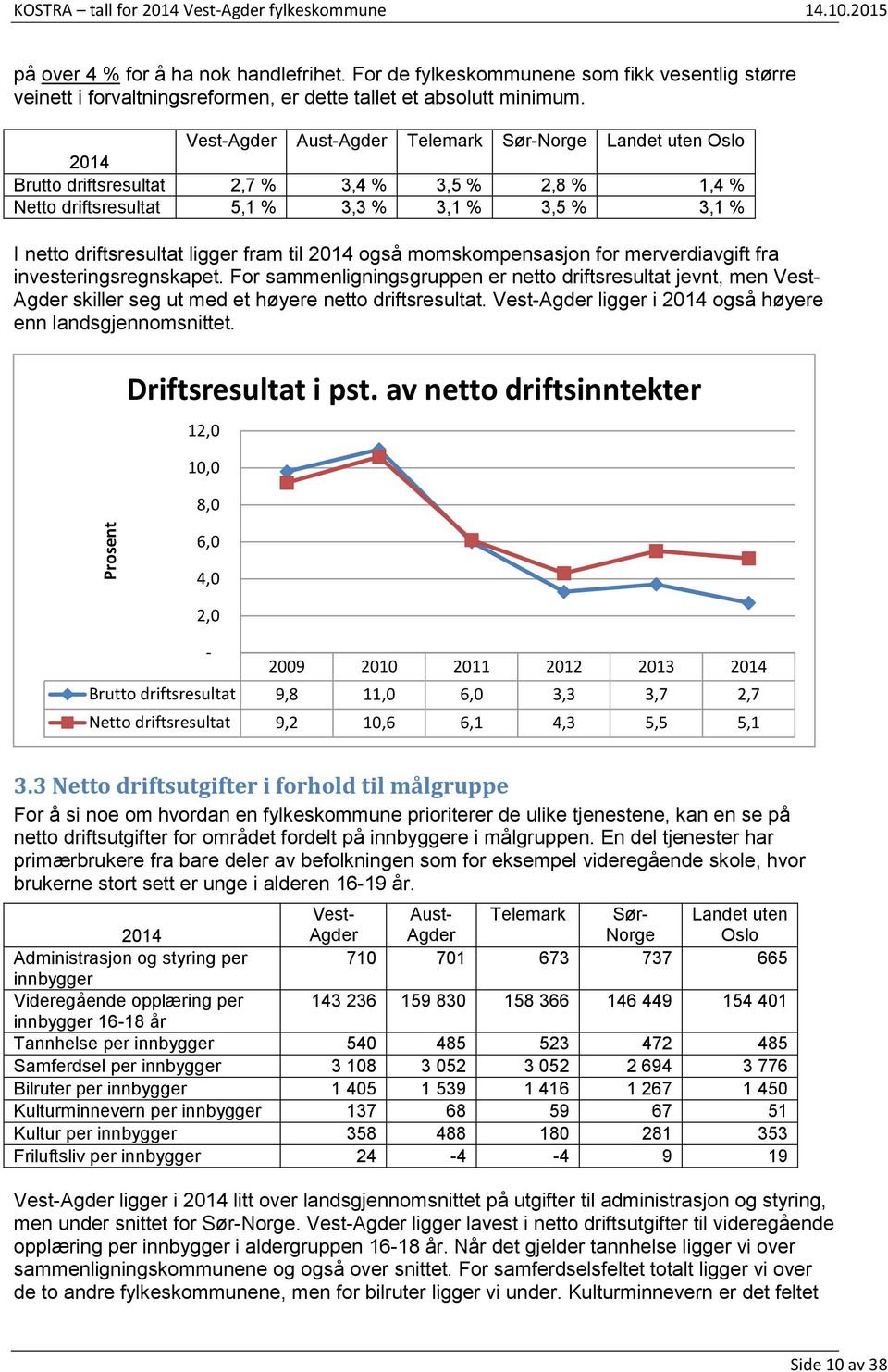 Vest 2014 Brutto driftsresultat 2,7 % 3,4 % 3,5 % 2,8 % 1,4 % Netto driftsresultat 5,1 % 3,3 % 3,1 % 3,5 % 3,1 % I netto driftsresultat ligger fram til 2014 også momskompensasjon for merverdiavgift