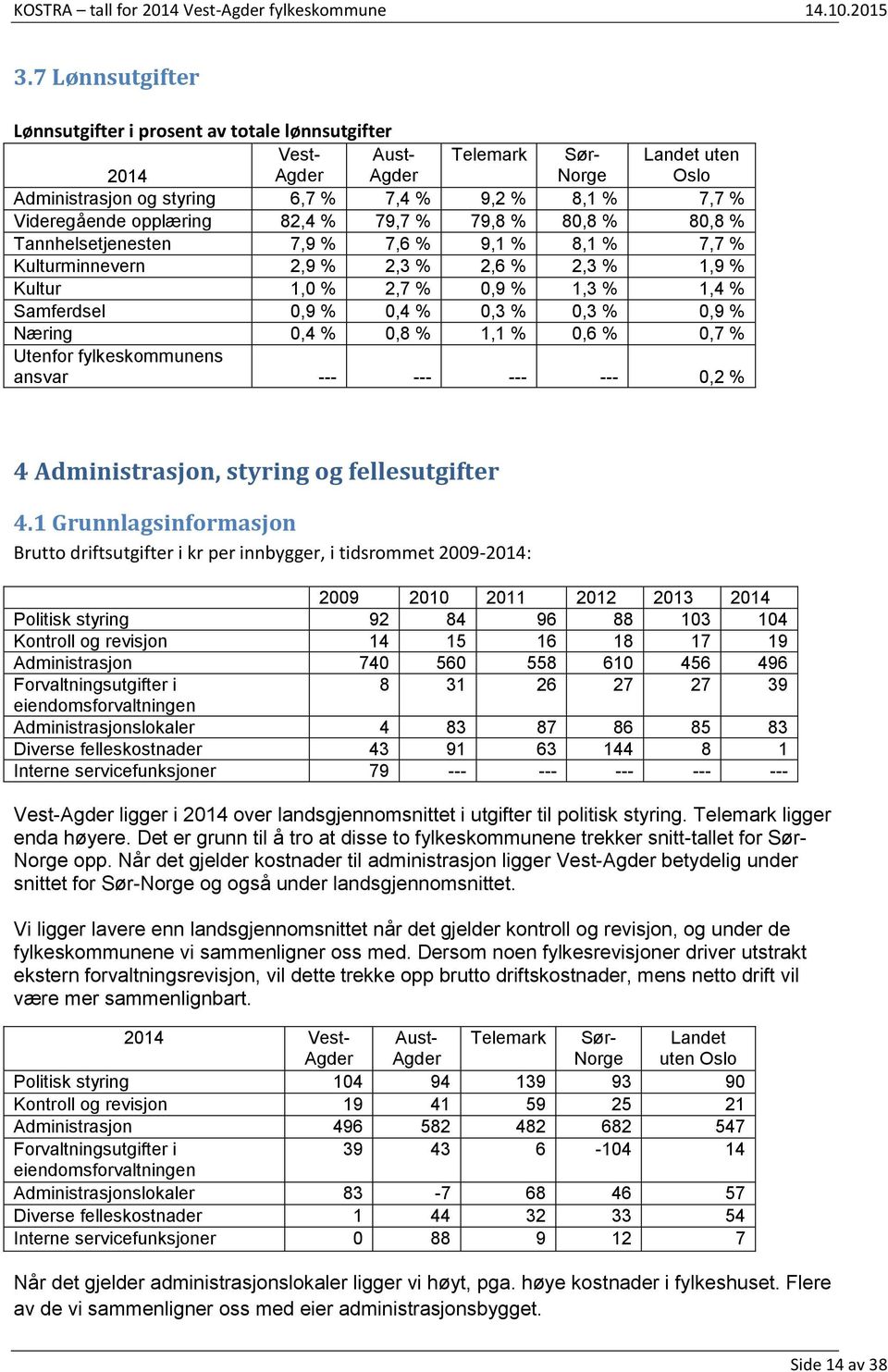 Tannhelsetjenesten 7,9 % 7,6 % 9,1 % 8,1 % 7,7 % Kulturminnevern 2,9 % 2,3 % 2,6 % 2,3 % 1,9 % Kultur 1,0 % 2,7 % 0,9 % 1,3 % 1,4 % Samferdsel 0,9 % 0,4 % 0,3 % 0,3 % 0,9 % Næring 0,4 % 0,8 % 1,1 %