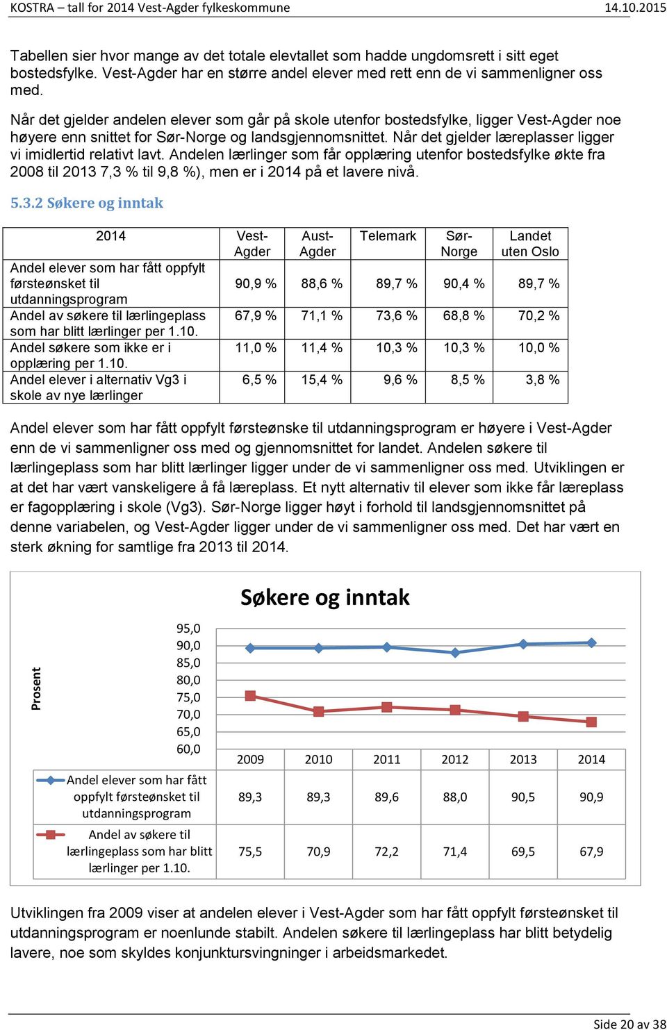 Når det gjelder andelen elever som går på skole utenfor bostedsfylke, ligger Vest noe høyere enn snittet for Sør og landsgjennomsnittet. Når det gjelder læreplasser ligger vi imidlertid relativt lavt.