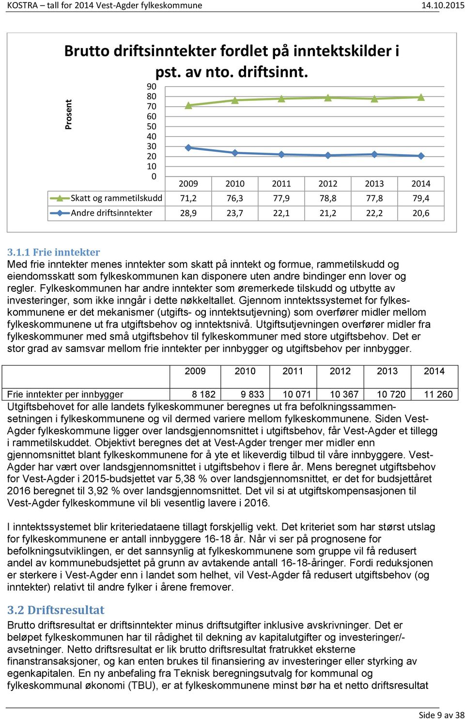 0 Skatt og rammetilskudd 71,