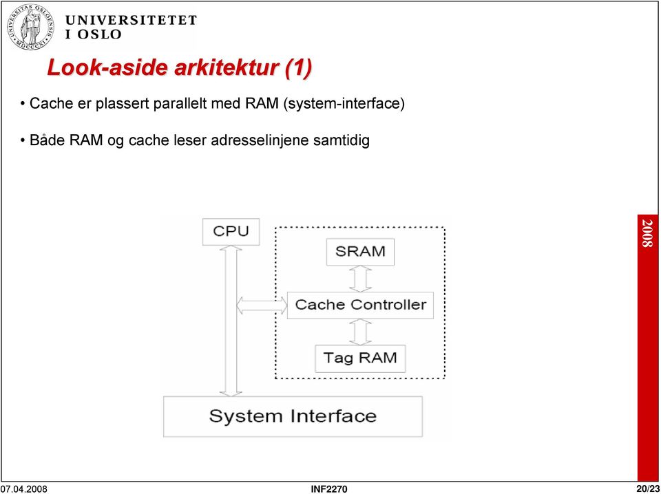 (system-interface) Både RAM og cache