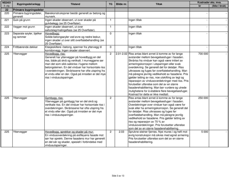 223 Separate søyler, bjelker og rammer Hovedbygg: Solide betongsøyler ved øvre og nedre leskur, ingen skader ut over slitt overflatebehandling (se 25 Overflater).