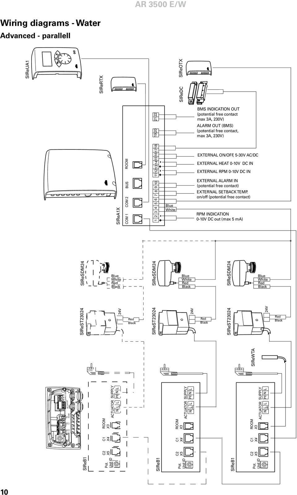 3A, 230V) EXTERNAL ON/OFF, 5-30V AC/DC EXTERNAL HEAT 0-10V DC IN EXTERNAL RPM 0-10V DC IN EXTERNAL ALARM IN (potential free contact) EXTERNAL SETBACK TEMP.