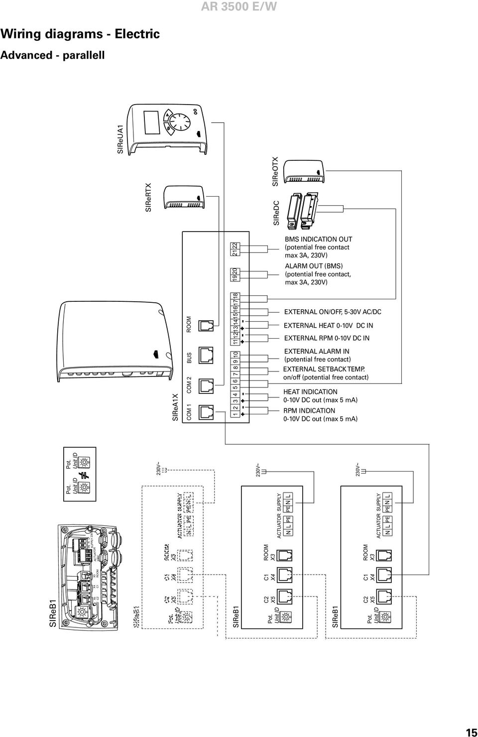 5-30V AC/DC EXTERNAL HEAT 0-10V DC IN EXTERNAL RPM 0-10V DC IN EXTERNAL ALARM IN (potential free contact) EXTERNAL SETBACK TEMP.