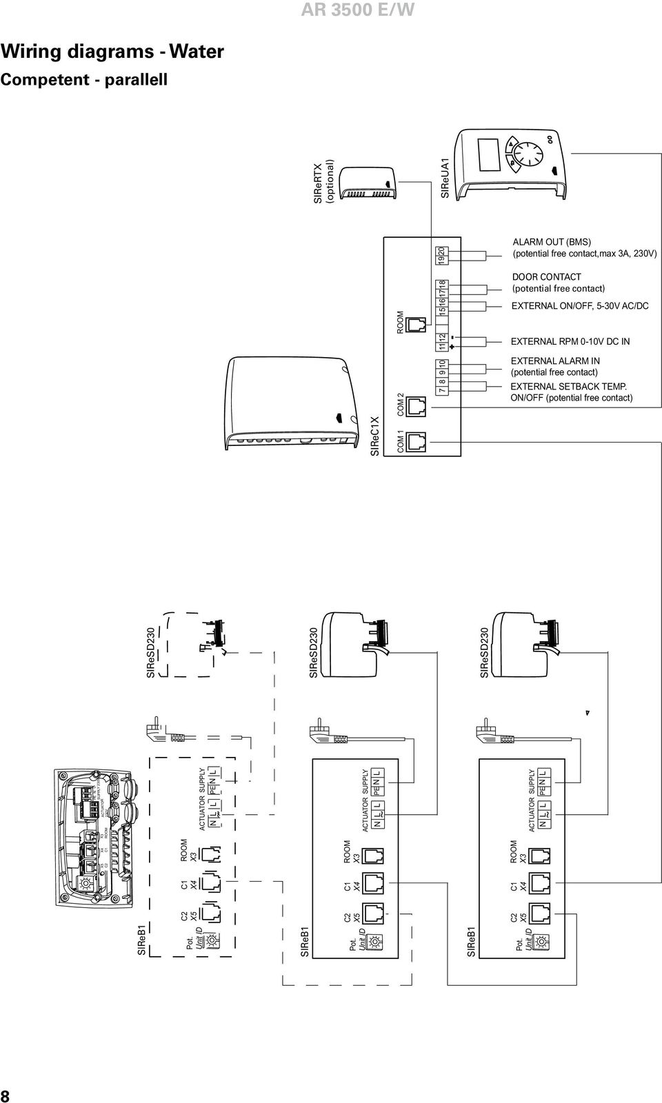 (BMS) (potential free contact,max 3A, 230V) DOOR CONTACT (potential free contact) EXTERNAL ON/OFF, 5-30V AC/DC EXTERNAL RPM 0-10V