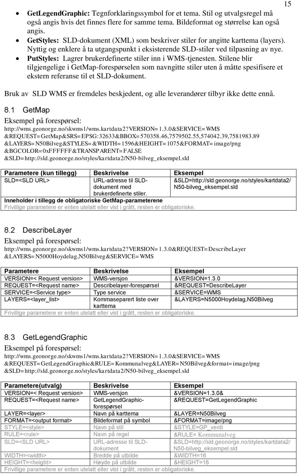 PutStyles: Lagrer brukerdefinerte stiler inn i WMS-tjenesten. Stilene blir tilgjengelige i GetMap-forespørselen som navngitte stiler uten å måtte spesifisere et ekstern referanse til et SLD-dokument.