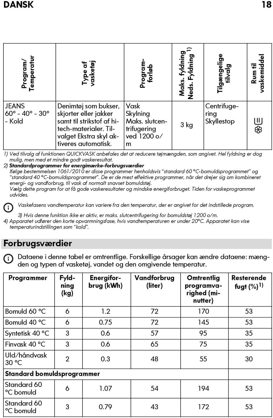 Tilvalget Ekstra skyl aktiveres automatisk. Vask Skylning Maks.