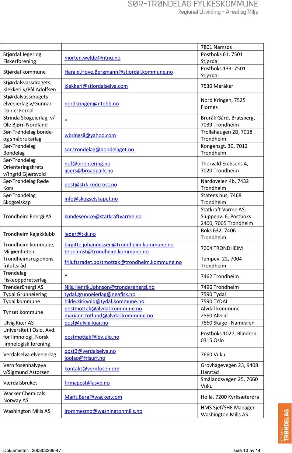 Bergmann@stjordal..no klekkeri@stjordalselva.com nordkringen@ntebb.no * wbringsli@yahoo.com sor.trondelag@bondelaget.no nof@orientering.no igjers@broadpark.no post@strk-redcross.no info@skogselskapet.