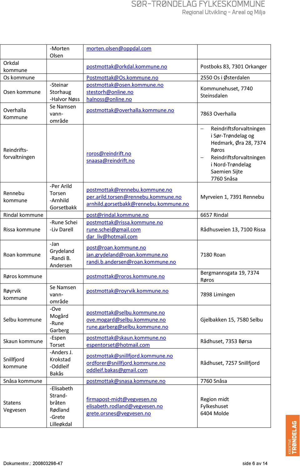 no Overhalla Kommune Se Namsen vannområde Reindriftsforvaltningen Rennebu -Per Arild Torsen -Arnhild Gorsetbakk postmottak@overhalla..no roros@reindrift.no snaasa@reindrift.no postmottak@rennebu.