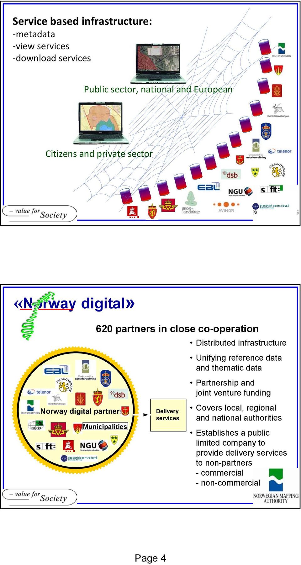 Distributed infrastructure Unifying reference data and thematic data Partnership and joint venture funding Covers local, regional and
