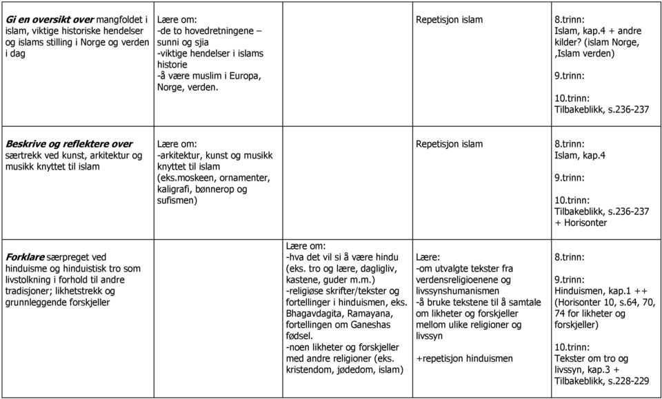 236-237 Beskrive og reflektere over særtrekk ved kunst, arkitektur og musikk knyttet til islam -arkitektur, kunst og musikk knyttet til islam (eks.