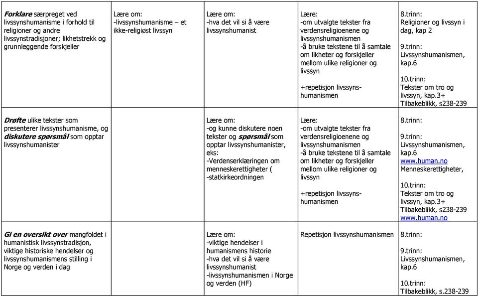 3+ Tilbakeblikk, s238-239 Drøfte ulike tekster som presenterer shumanisme, og diskutere spørsmål som opptar shumanister -og kunne diskutere noen tekster og spørsmål som opptar shumanister, eks: