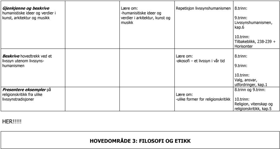 6 Tilbakeblikk, 238-239 + Horisonter Beskrive hovedtrekk ved et utenom shumanismen Presentere eksempler på religionskritikk fra