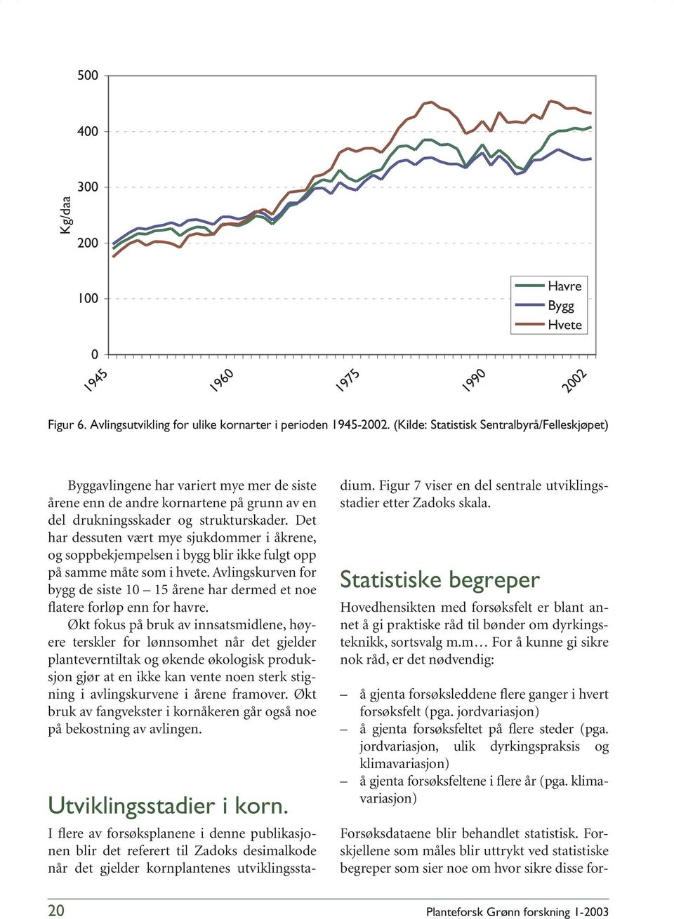 Det har dessuten vært mye sjukdommer i åkrene, og soppbekjempelsen i bygg blir ikke fulgt opp på samme måte som i hvete.