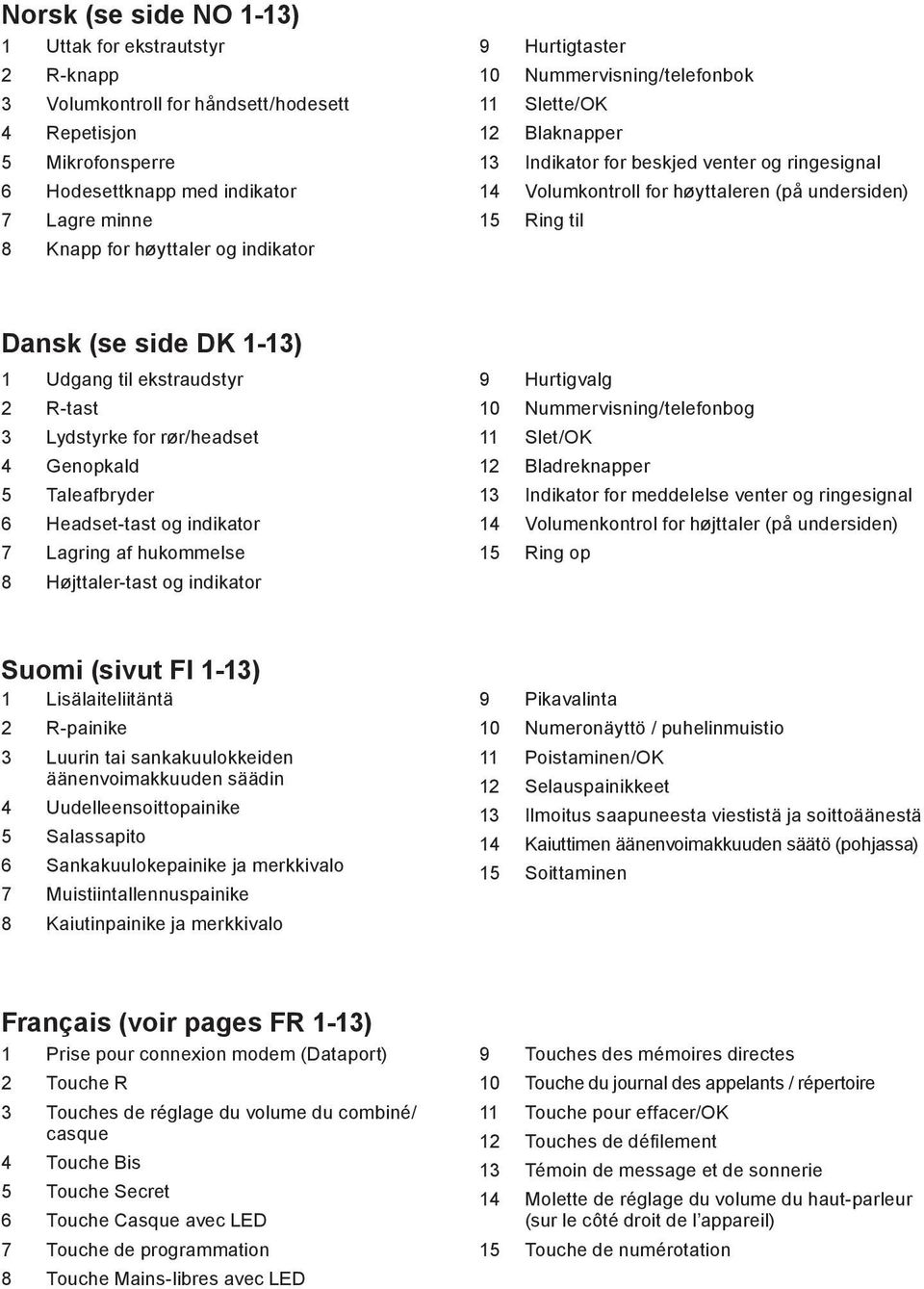 side DK 1-13) 1 Udgang til ekstraudstyr 2 R-tast 3 Lydstyrke for rør/headset 4 Genopkald 5 Taleafbryder 6 Headset-tast og indikator 7 Lagring af hukommelse 8 Højttaler-tast og indikator 9 Hurtigvalg