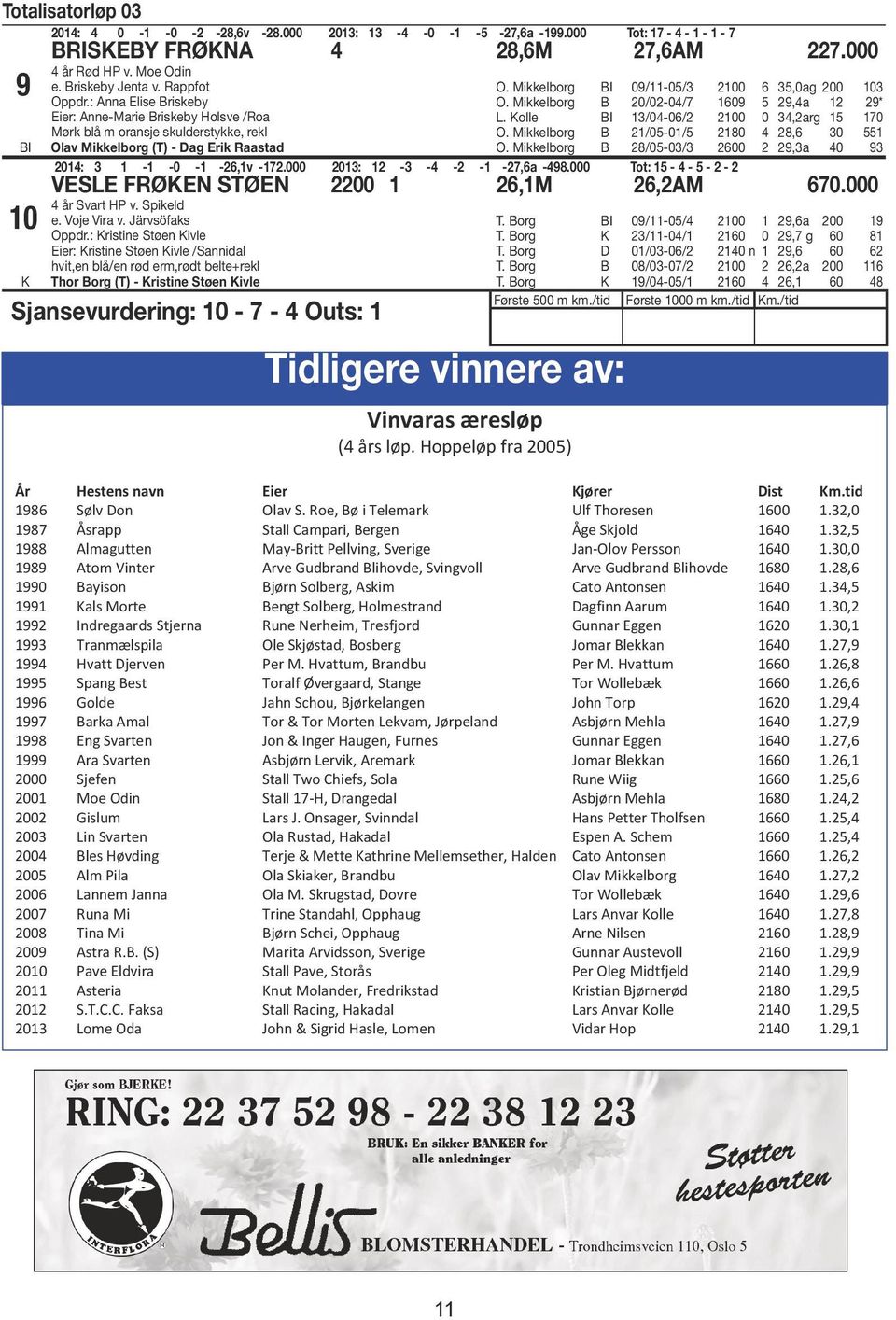 Mikkelborg I 09/11-05/3 2100 6 35,0ag 200 103 O. Mikkelborg 20/02-04/7 1609 5 29,4a 12 29* L. Kolle I 13/04-06/2 2100 0 34,2arg 15 170 O. Mikkelborg 21/05-01/5 2180 4 28,6 30 551 O.