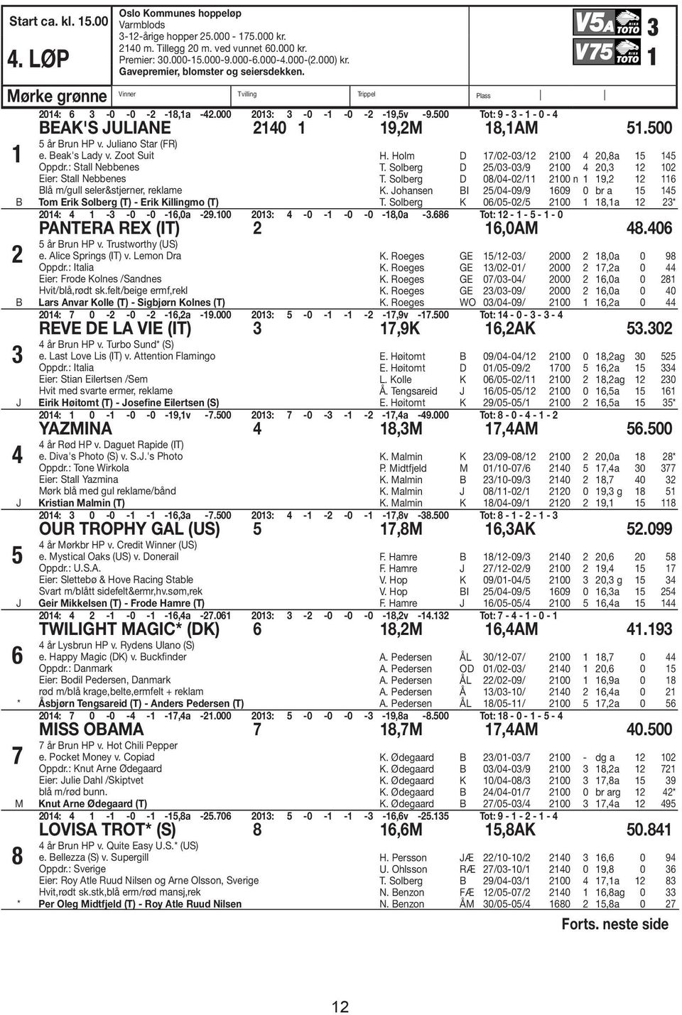 500 Tot: 9-3 - 1-0 - 4 EAK'S ULIANE 2140 1 19,2M 18,1AM 51.500 1 2 3 4 5 6 5 år run HP v. uliano Star (FR) e. eak's Lady v. Zoot Suit Oppdr.