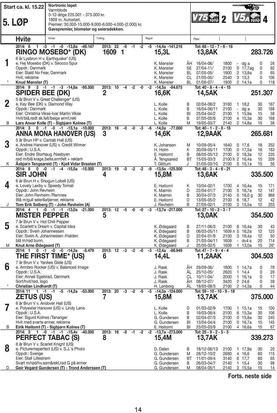 Earthquake* (US) e. Hej Mosebo (DK) v. Sirocco Spur Oppdr.: Danmark Eier: Stald No Fear, Danmark Hvit, reklame * Knud Mønster (T) 2 3 K 4 5 M 6 K. Mønster ÅH 16/04-06/ 1800 - dg a 0 26 K.