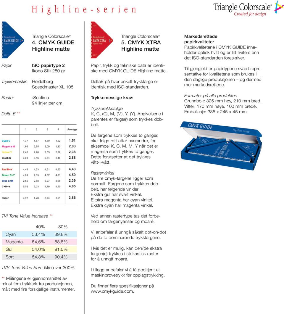 Markedsrettede papirkvaliteter Papirkvalitetene i CMYK GUIDE inneholder optisk hvitt og er litt hvitere enn det ISO-standarden foreskriver.