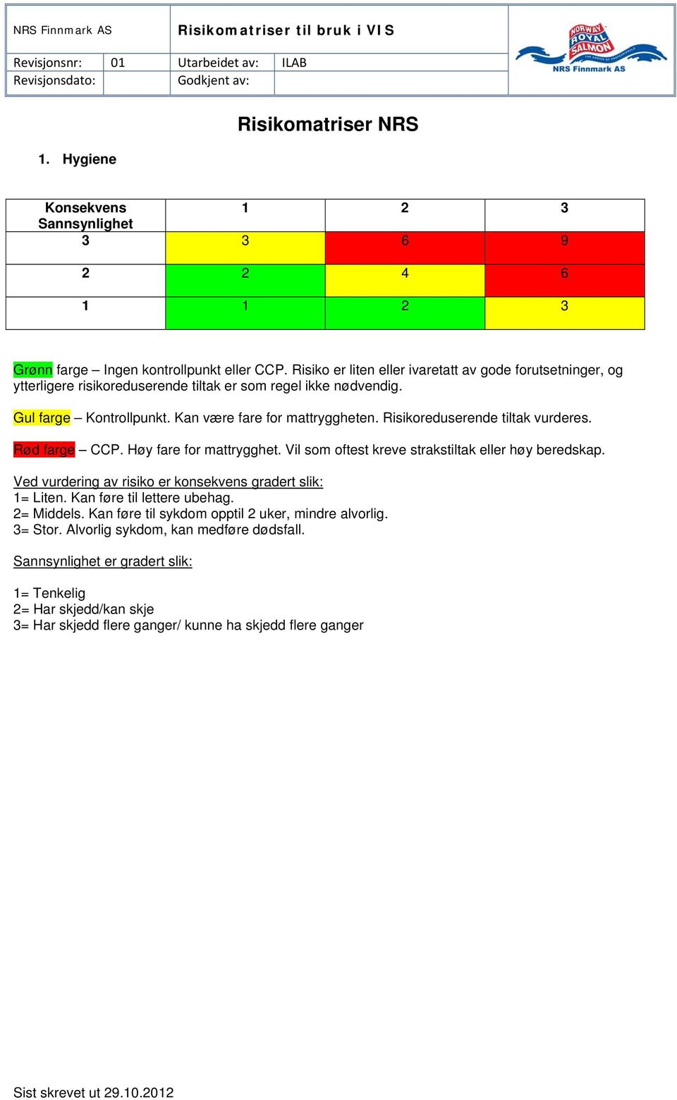 Vil som oftest kreve strakstiltak eller høy beredskap. 1= Liten. Kan føre til lettere ubehag.