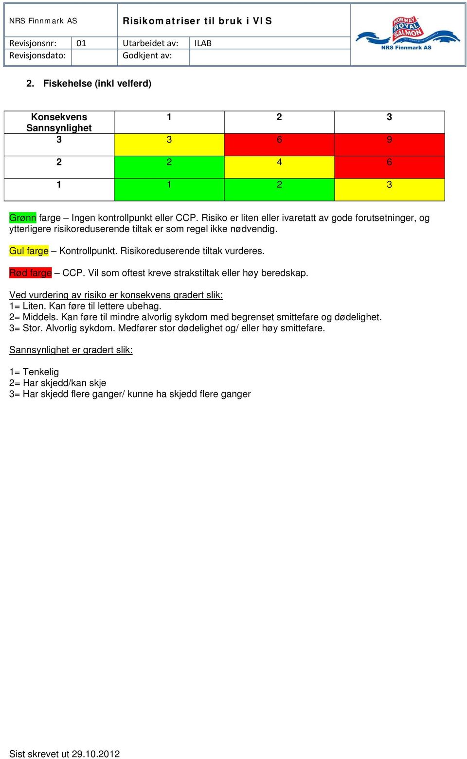 Kan føre til lettere ubehag. 2= Middels.