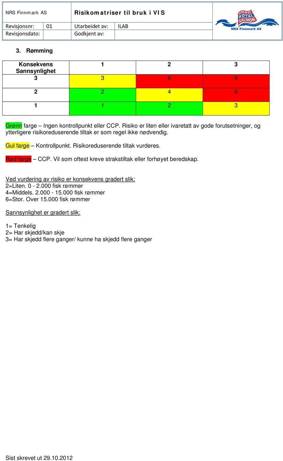 forhøyet beredskap. 2=Liten. 0-2.