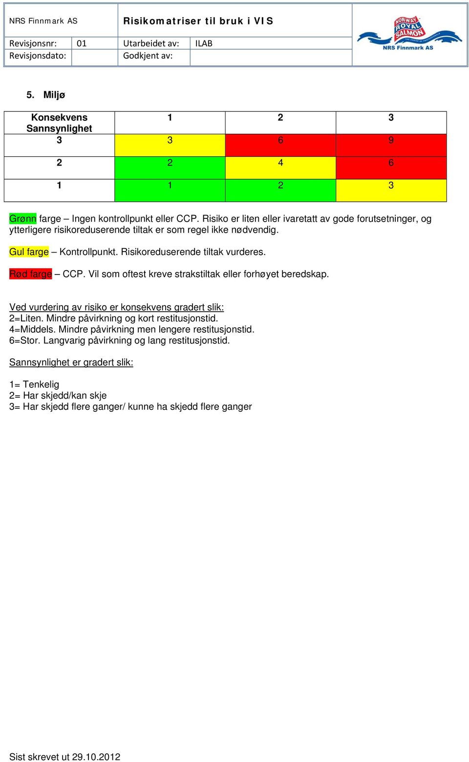 2=Liten. Mindre påvirkning og kort restitusjonstid. 4=Middels.