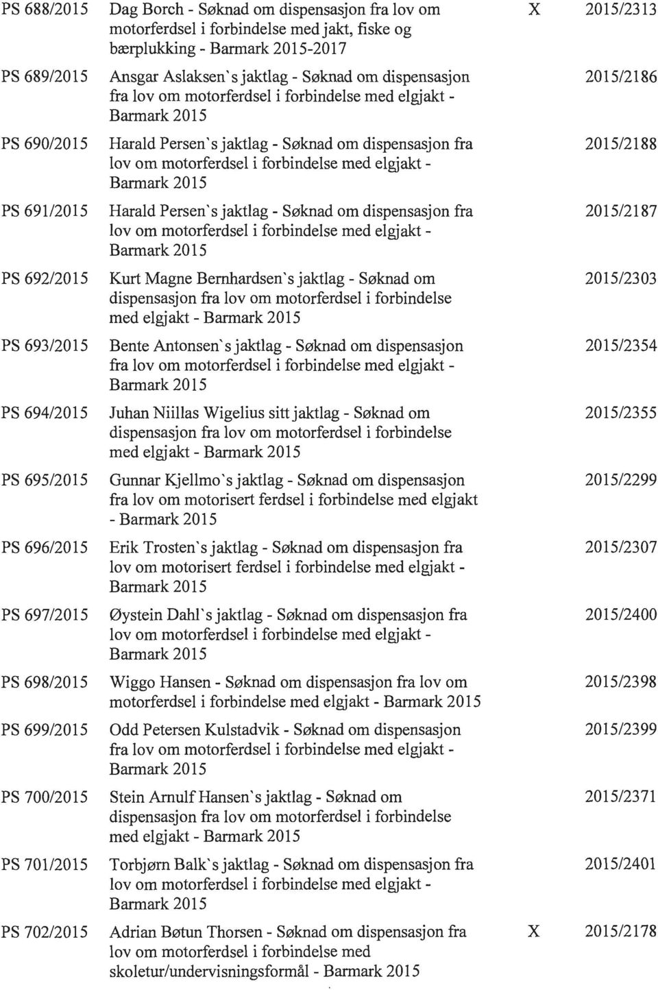 elgjakt - Barmark 2015 PS 691/2015 Harald Persen' s jaktlag - Søknad om dispensasjon fra 2015/2187 lov om motorferdsel i forbindelse med elgjakt - Barmark 2015 PS 692/2015 Kurt Magne Bernhardsen' s