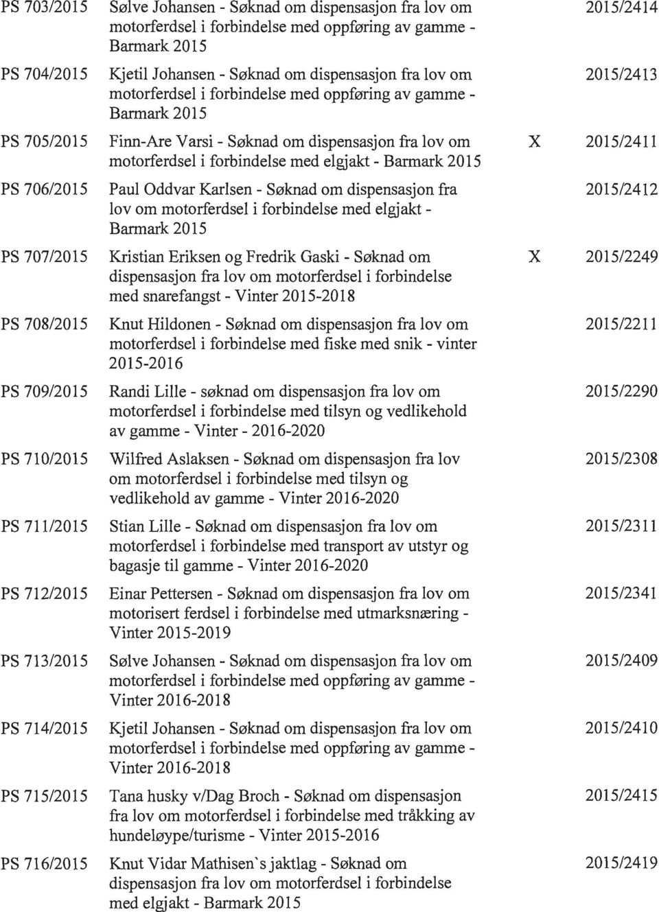 Barmark 2015 PS 706/2015 Paul Oddvar Karlsen - Søknad om dispensasjon fra 2015/2412 lov om motorferdsel i forbindelse med elgjakt - Barmark 2015 PS 707/2015 Kristian Eriksen og Fredrik Gaski - Søknad