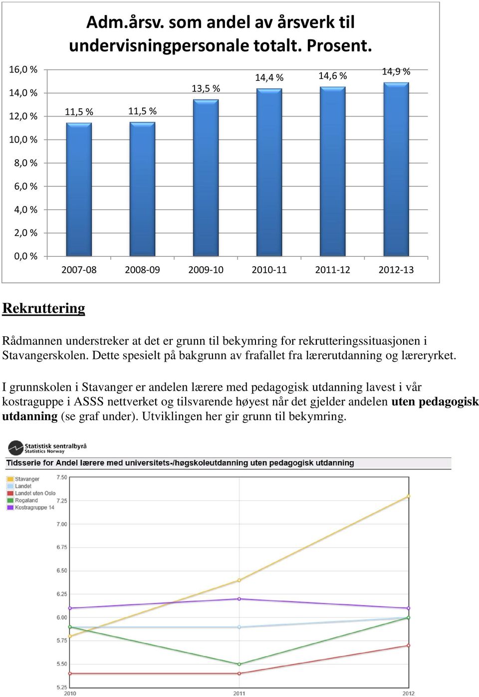 for rekrutteringssituasjonen i Stavangerskolen. Dette spesielt på bakgrunn av frafallet fra lærerutdanning og læreryrket.