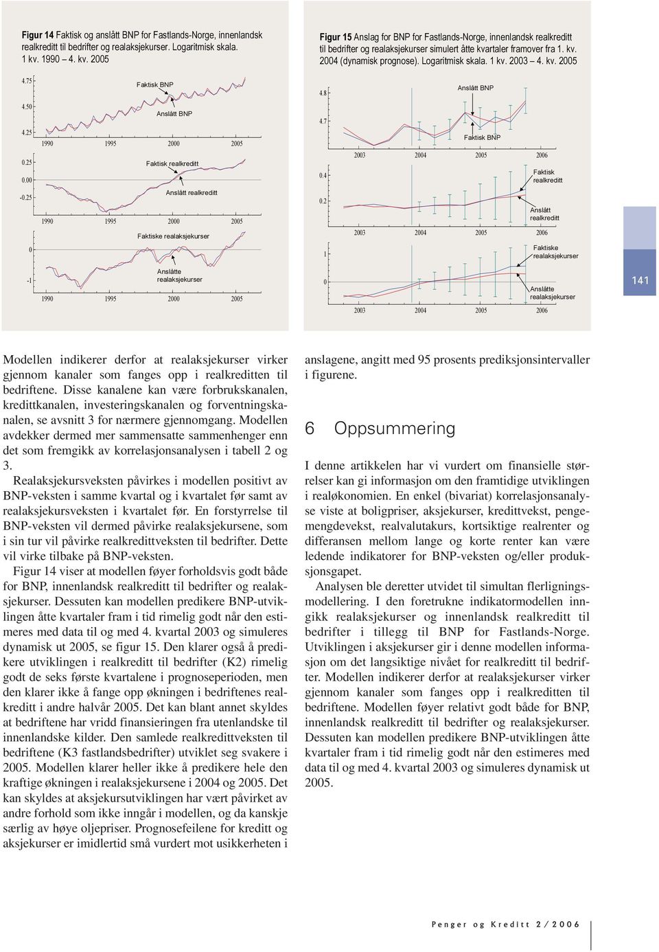 innenlandsk realkreditt til bedrifter og realaksjekurser simulert åtte kvartaler framover fra 1. kv. (dynamisk prognose). Logaritmisk skala. 1 kv. 3. kv. 5.8 Forecasts bnpu.7.