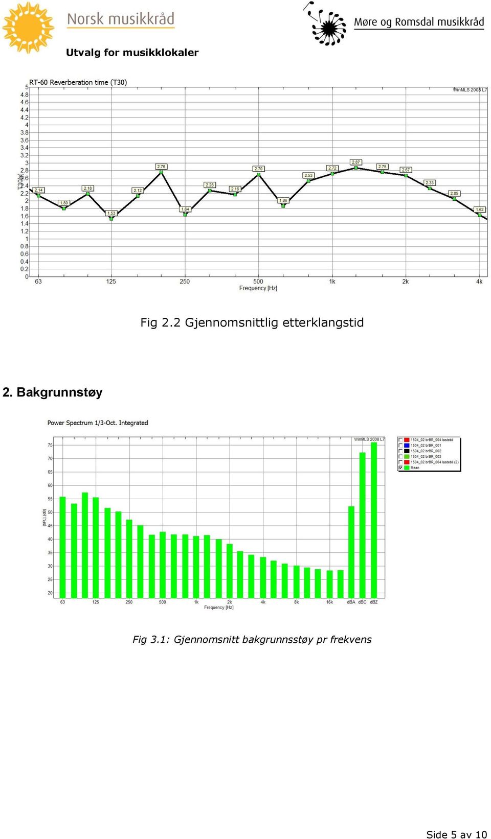 etterklangstid 2.