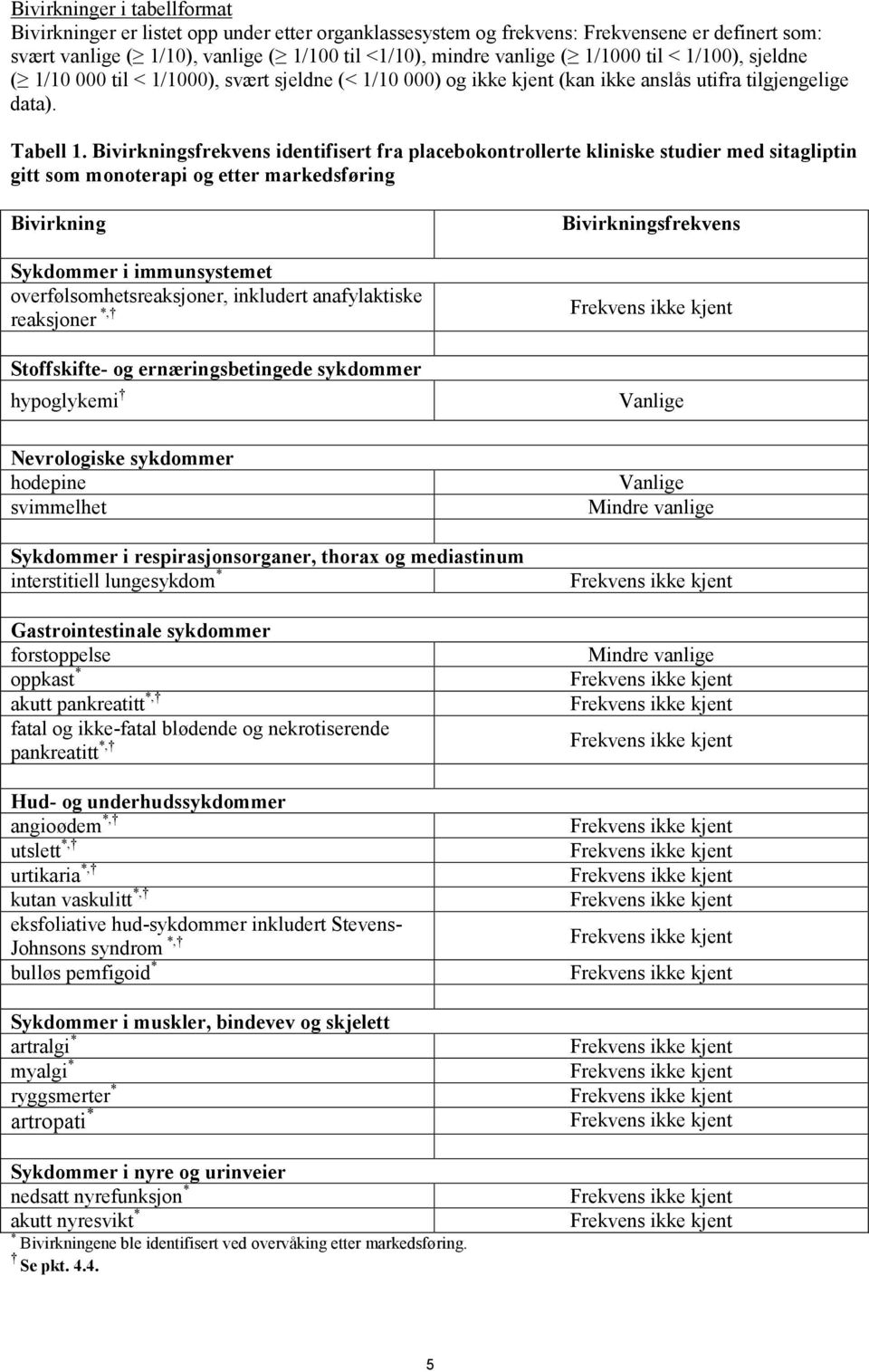 Bivirkningsfrekvens identifisert fra placebokontrollerte kliniske studier med sitagliptin gitt som monoterapi og etter markedsføring Bivirkning Sykdommer i immunsystemet overfølsomhetsreaksjoner,