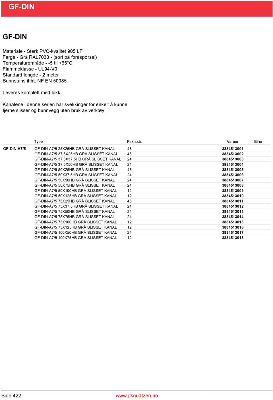 Varenr El-nr GF-DIN-A7/5 25X25HB GRÅ SLISSET KANAL 48 3884513001 GF-DIN-A7/5 37,5X25HB GRÅ SLISSET KANAL 48 3884513002 GF-DIN-A7/5 37,5X37,5HB GRÅ SLISSET KANAL 24 3884513003 GF-DIN-A7/5 37,5X50HB