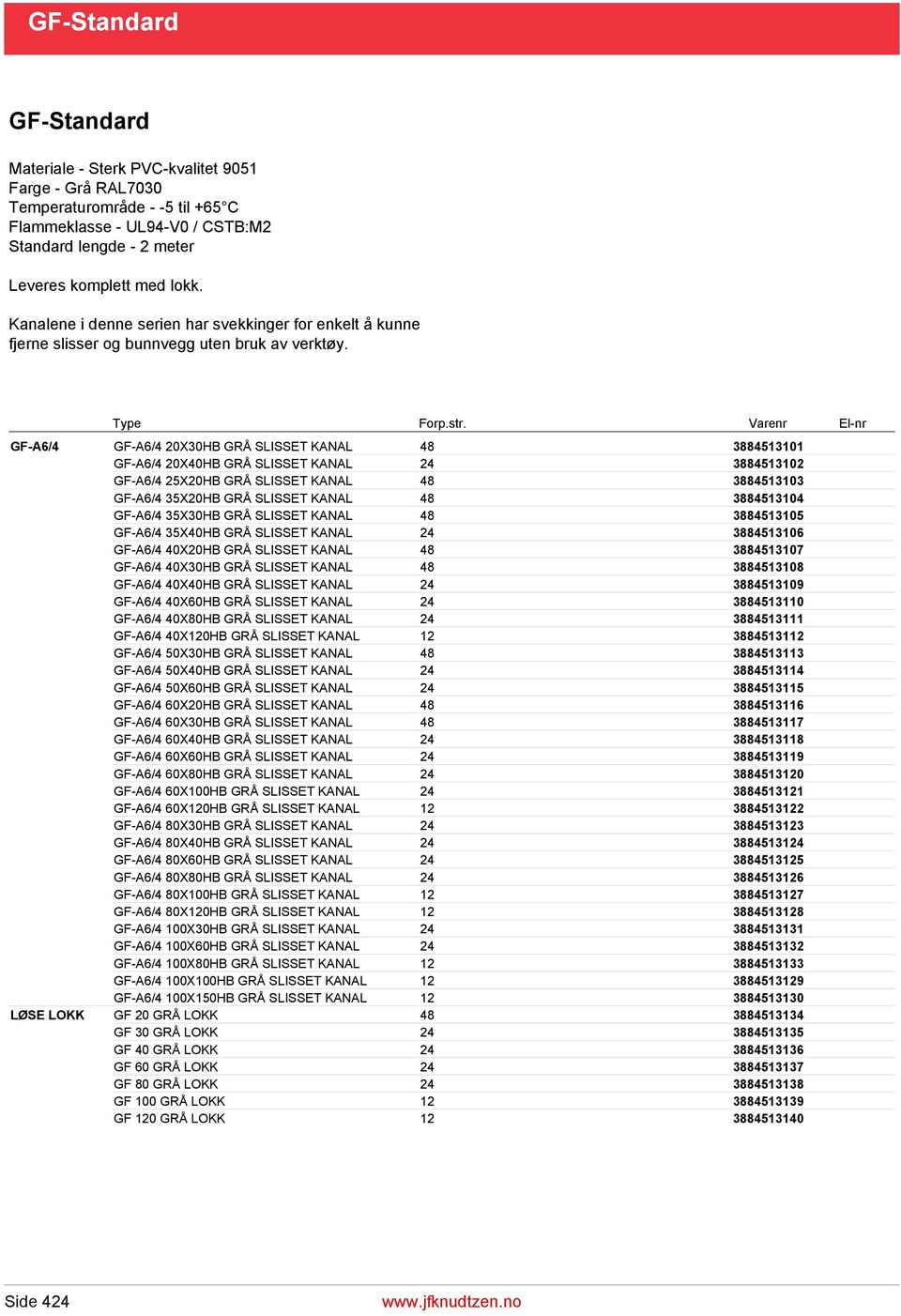 Varenr El-nr GF-A6/4 20X30HB GRÅ SLISSET KANAL 48 3884513101 GF-A6/4 20X40HB GRÅ SLISSET KANAL 24 3884513102 GF-A6/4 25X20HB GRÅ SLISSET KANAL 48 3884513103 GF-A6/4 35X20HB GRÅ SLISSET KANAL 48