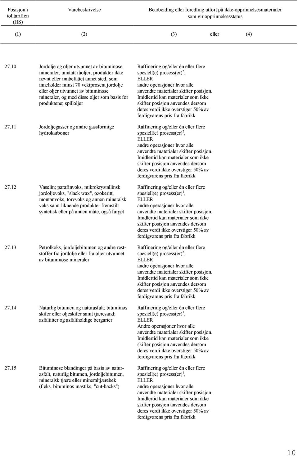 12 Vaselin; parafinvoks, mikrokrystallinsk jordoljevoks, "slack wax", ozokeritt, montanvoks, torvvoks annen mineralsk voks samt liknende produkter fremstilt syntetisk eller på annen måte, så farget