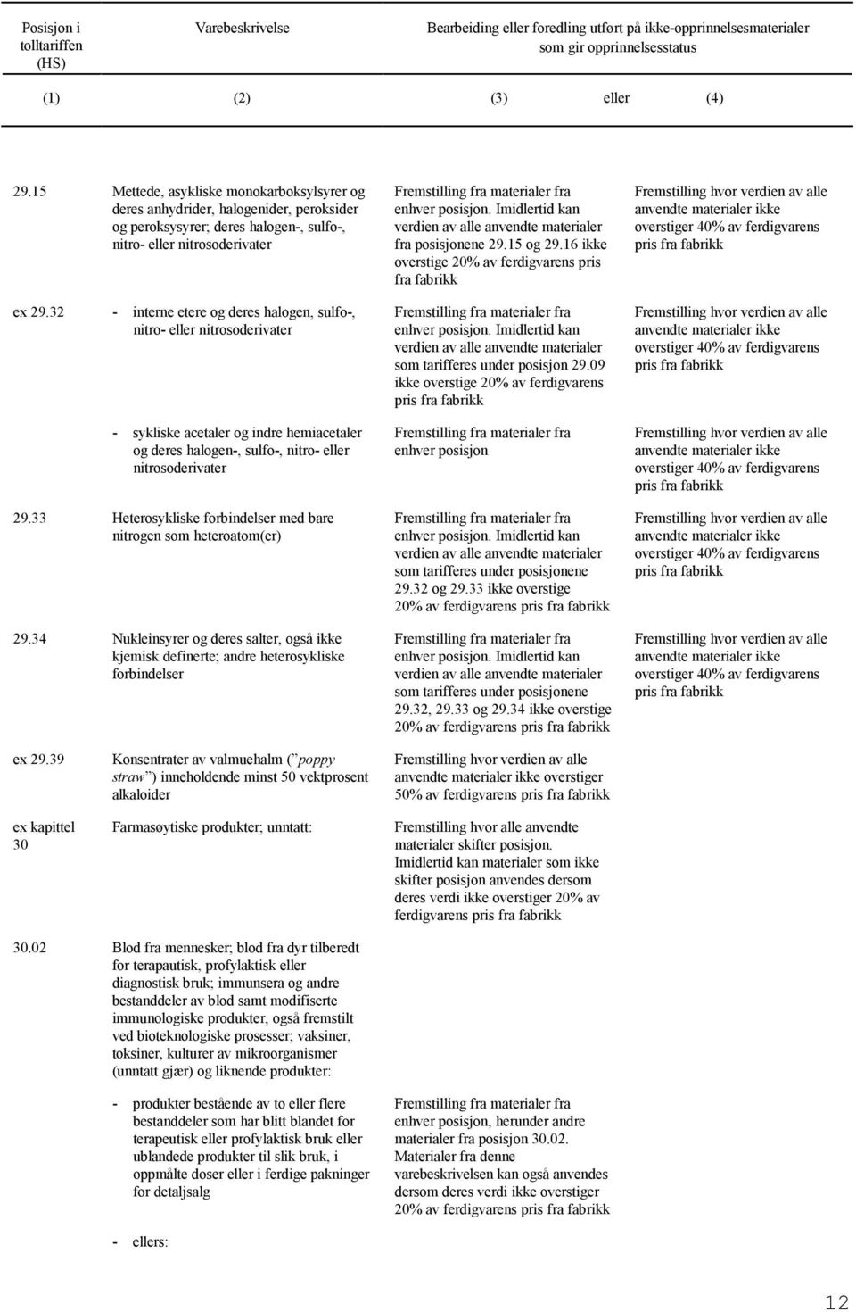 33 Heterosykliske forbindelser med bare nitren som heteroatom(er) 29.