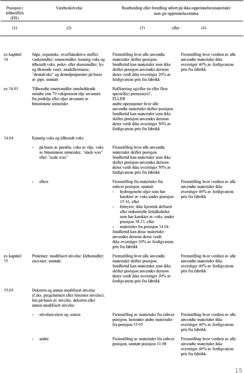 03 Tilberedte smøremidler inneholdende mindre enn 70 vektprosent olje utvunnet fra jordolje eller oljer utvunnet av bituminøse mineraler Raffinering /eller én eller flere spesiell(e) prosess(er) 1,