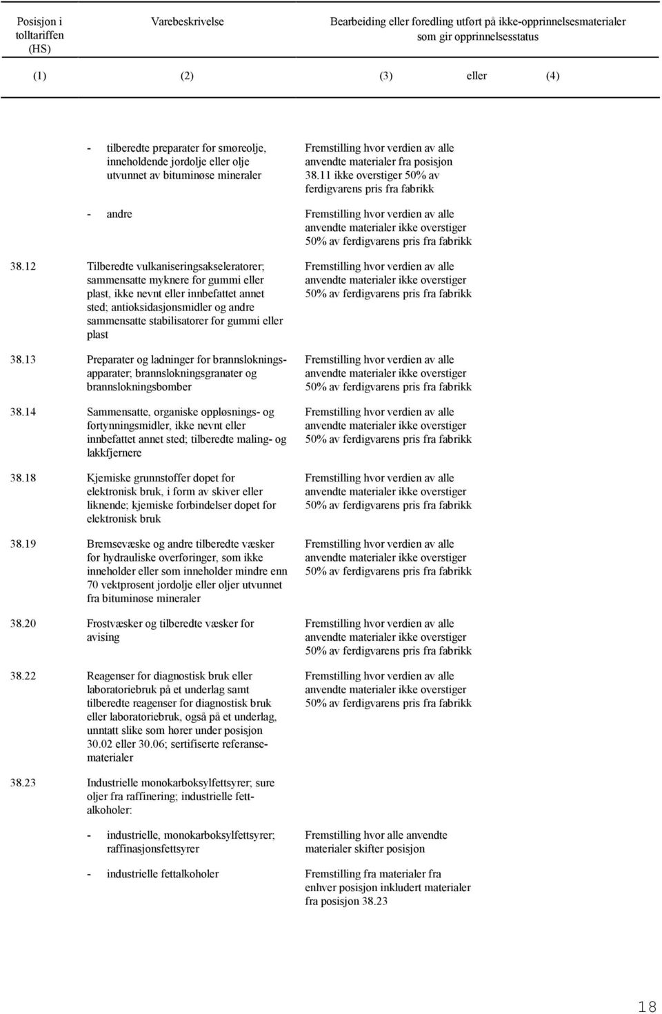 12 Tilberedte vulkaniseringsakseleratorer; sammensatte myknere for gummi eller plast, ikke nevnt eller innbefattet annet sted; antioksidasjonsmidler andre sammensatte stabilisatorer for gummi eller