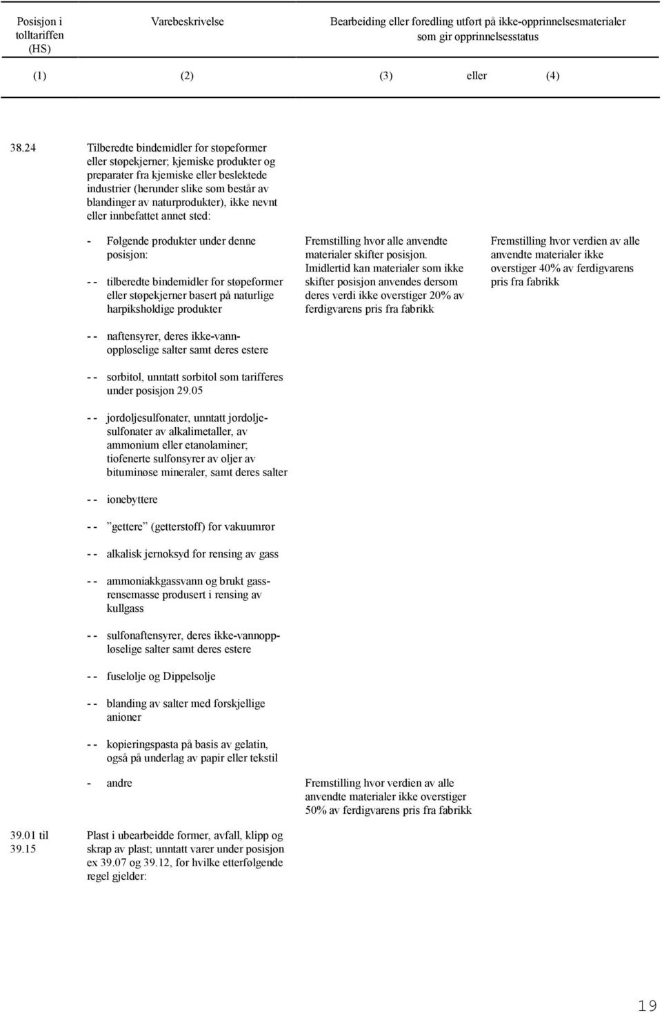 naftensyrer, deres ikke-vannoppløselige salter samt deres estere - - sorbitol, unntatt sorbitol som tarifferes under posisjon 29.