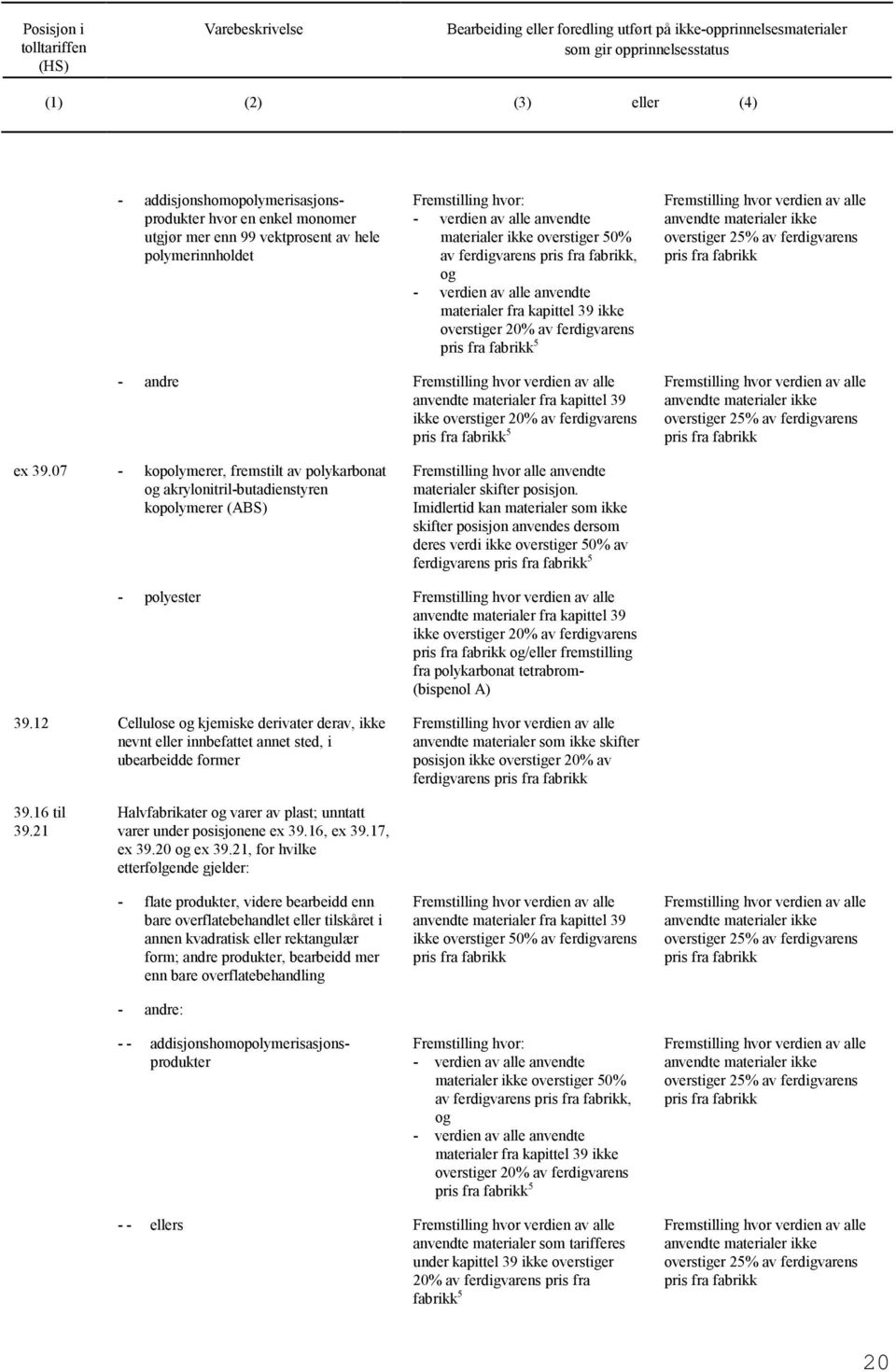 07 - kopolymerer, fremstilt av polykarbonat akrylonitril-butadienstyren kopolymerer (ABS).