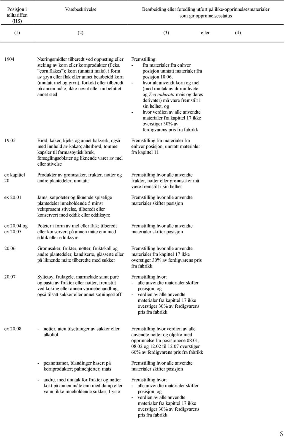 05 Brød, kaker, kjeks annet bakverk, så med innhold av kakao; alterbrød, tomme kapsler til farmasøytisk bruk, forseglingsoblater liknende varer av mel eller stivelse Fremstilling: - fra materialer