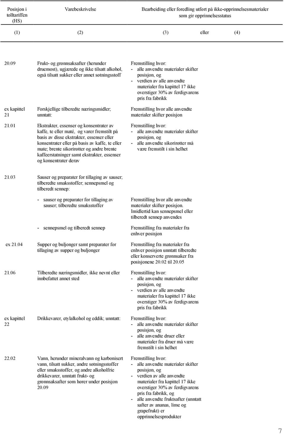 01 Ekstrakter, essenser konsentrater av kaffe, te eller maté, varer fremstilt på basis av disse ekstrakter, essenser eller konsentrater eller på basis av kaffe, te eller mate; brente sikorirøtter