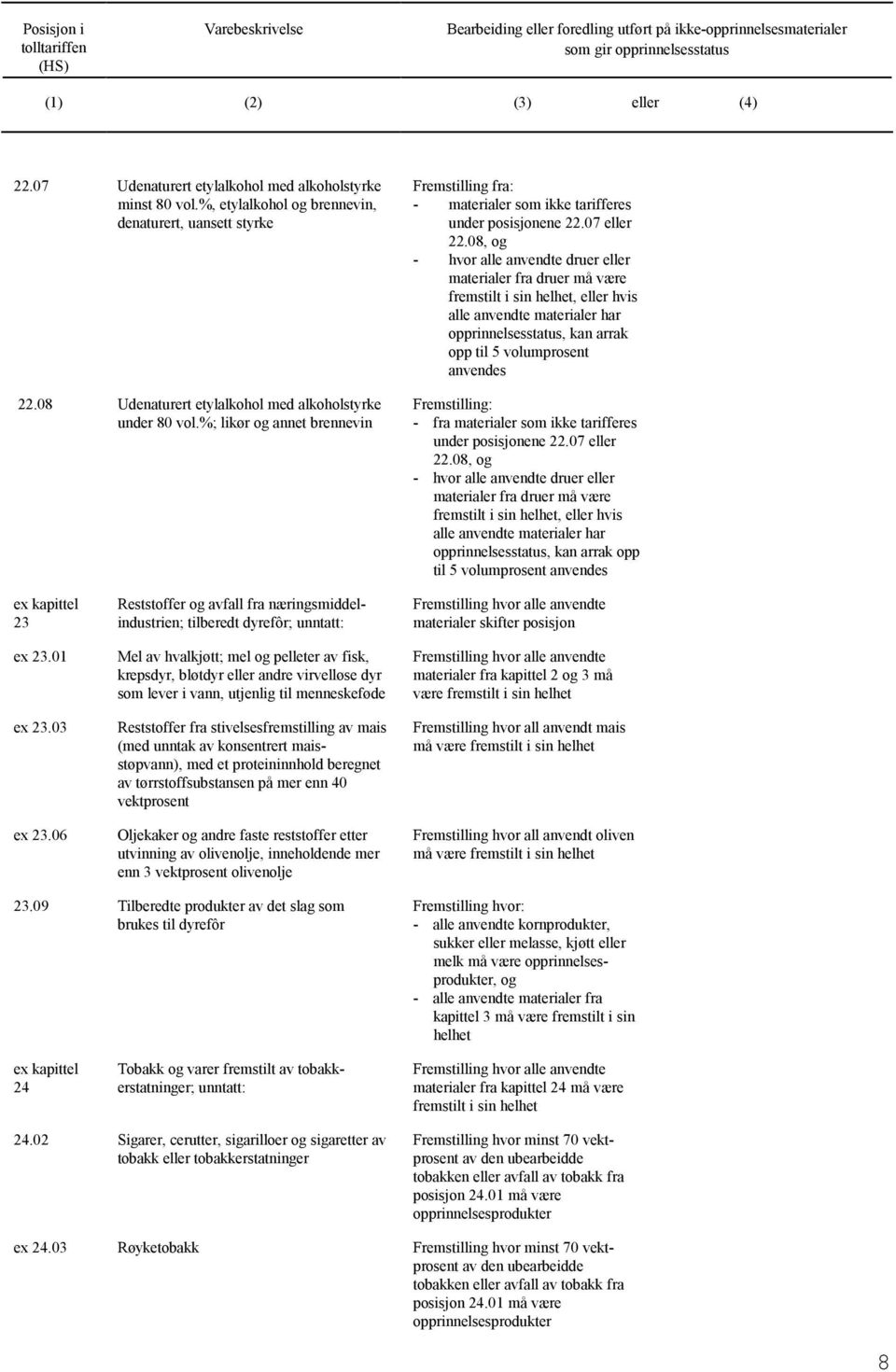 08, - hvor alle anvendte druer eller materialer fra druer må være fremstilt i sin helhet, eller hvis alle anvendte materialer har opprinnelsesstatus, kan arrak opp til 5 volumprosent anvendes